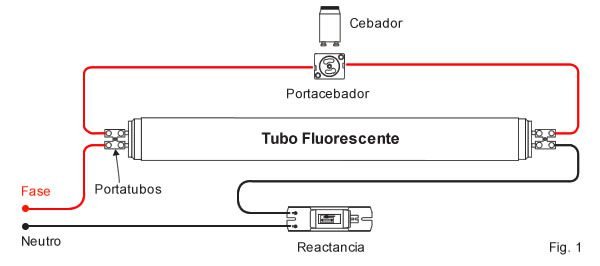 Instalação de Luminária Tubular LED/Fluorescente