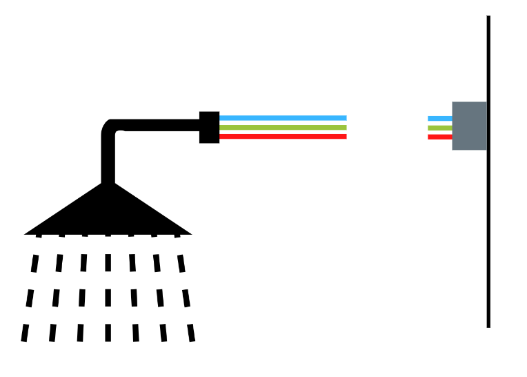 Instalação de Chuveiro Elétrico (Sem Ponto)